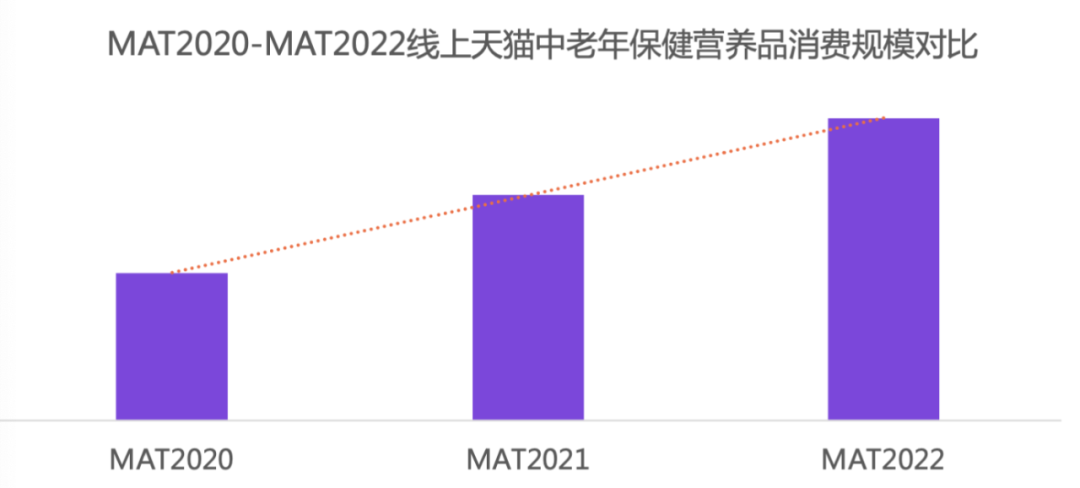 重阳节 | 银发经济爆发！关爱晚年人，从康健营养最先！